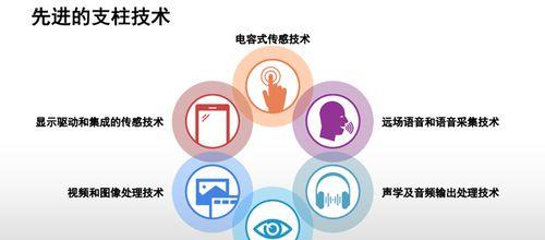 探索Conexant驱动的性能和优势（了解Conexant驱动在音频领域的应用及其关键特点）