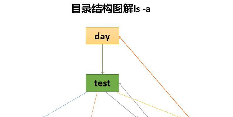 Linux命令行界面的退出方法（掌握Linux命令行界面的退出方法，提高工作效率）