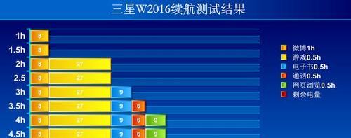 W2016玩游戏的体验如何？（探索W2016游戏性能与体验的优势和劣势）