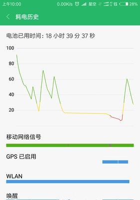 红米4X电池质量评测（稳定耐用，满足日常需求）