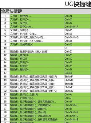 利用高效方法快速在Word文档中查找内容（提升工作效率，节省时间，提高准确性）
