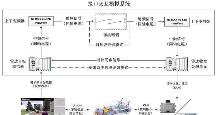 ADAS系统（性智能技术的引领者）