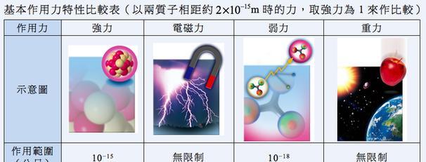 没有强核力的世界将会怎样？（能源、安全和地缘政治的重构）