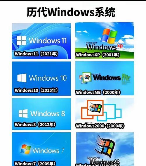 掌握Windows桌面图标大小调整技巧（让桌面更符合个人喜好，提高工作效率）