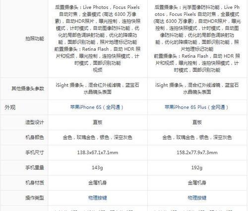 了解iPhone7s的优点和特色（探索iPhone7s的性能和创新功能）