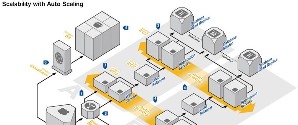 使用AWS的Docker容器化部署实践（提高效率、节省资源的新一代应用部署方案）
