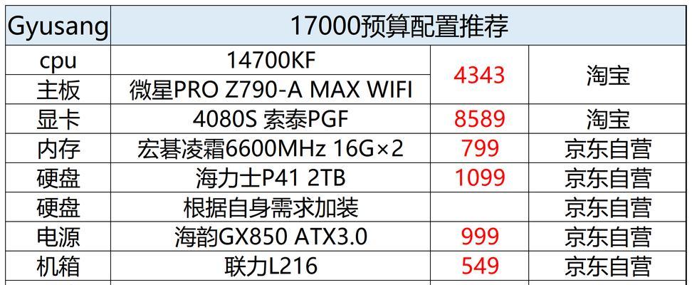 选择适合你的3000元电脑配置（推荐一款性价比出色的3000元电脑配置方案）