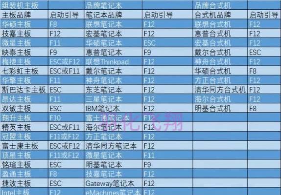 使用U盘安装原版Windows7的详细教程（利用U盘轻松安装Windows7系统，解决电脑操作系统问题）