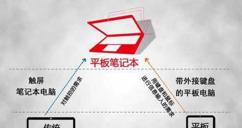 如何正确开机联想Yoga电脑（联想Yoga电脑开机教程，轻松上手）